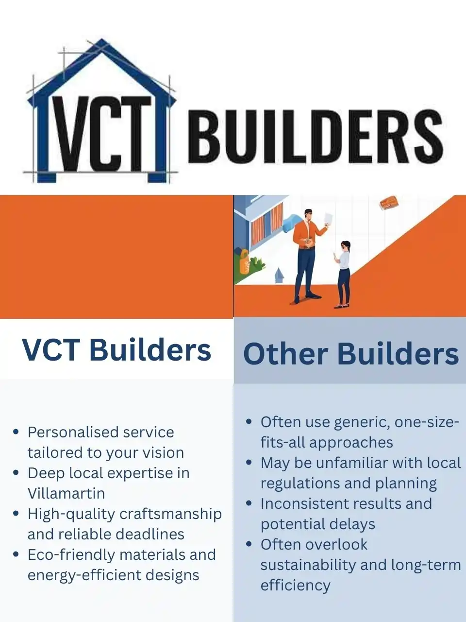 VCT Builders vs other buildres